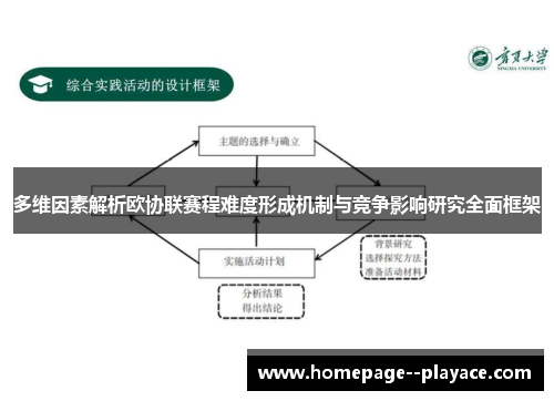 多维因素解析欧协联赛程难度形成机制与竞争影响研究全面框架