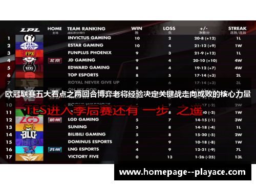 欧冠联赛五大看点之两回合博弈老将经验决定关键战走向成败的核心力量