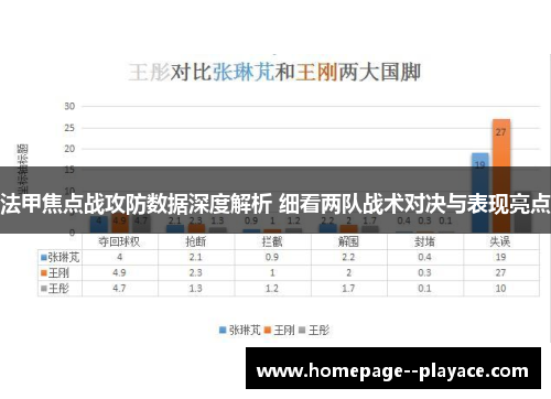 法甲焦点战攻防数据深度解析 细看两队战术对决与表现亮点
